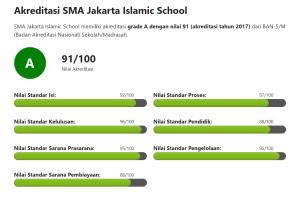 Jisc Depok Profile – JISc Secondary